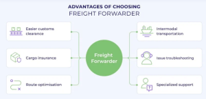 Freight Forwarders Arrange Transportation