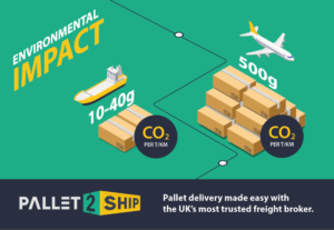 Air Freight Shipping Rates UK