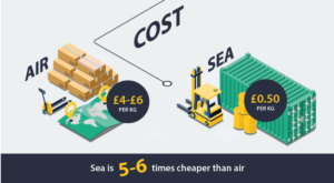 Air Freight Shipping Costs Rates Services UK