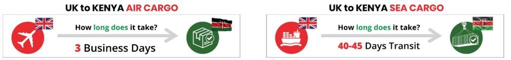 Triple A UK to Kenya shipping timeline 3 day air cargo 40-45 day sea freight delivery